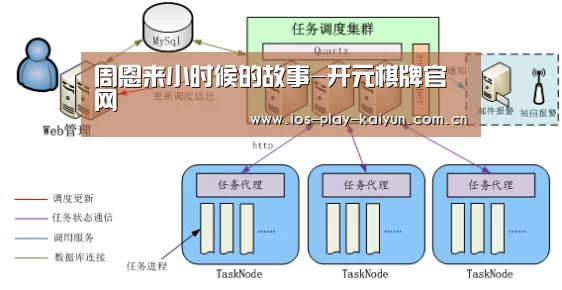 周恩来小时候的故事-开元棋牌官网(图2) 开云棋牌官网